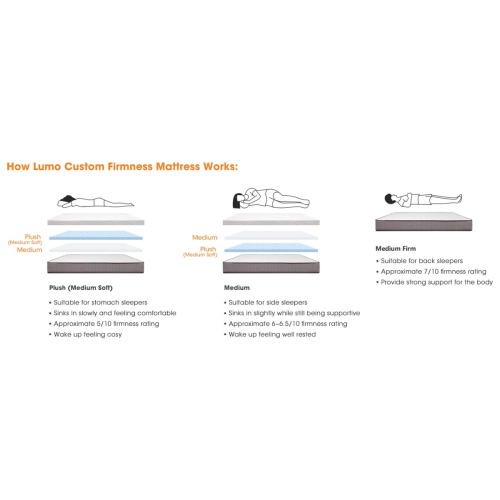 Lumo Cloud Memory Foam Mattress - Adjustable Firmness - Double