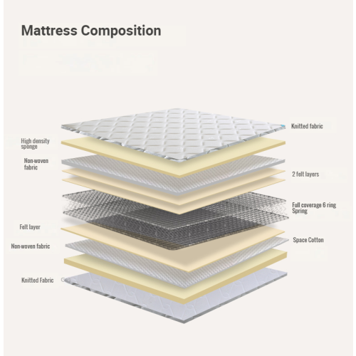 SolidWood Simeng Spring Mattress - Medium Firm - Small Double