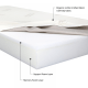 IKEA SLAKT Bed Frame and Memory Foam Mattress Combo, Long Single