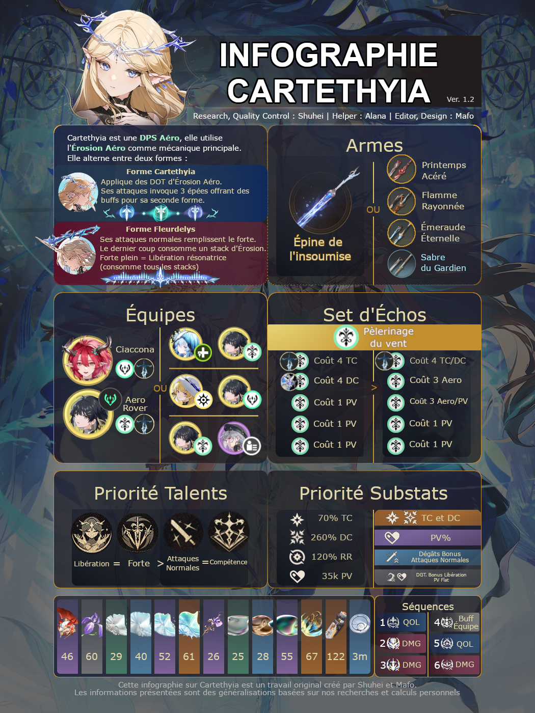 cartethyia Infographic
