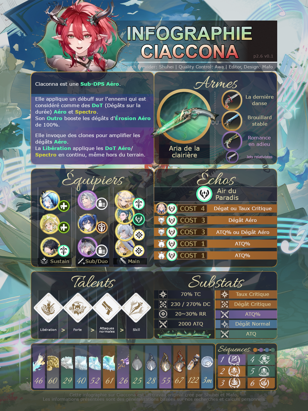 ciaccona Infographic
