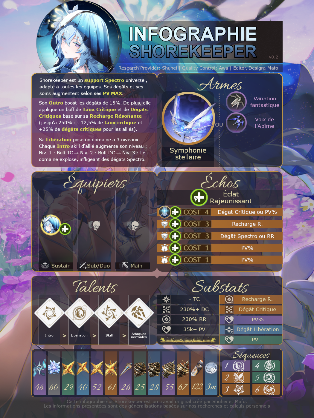 shorekeeper Infographic