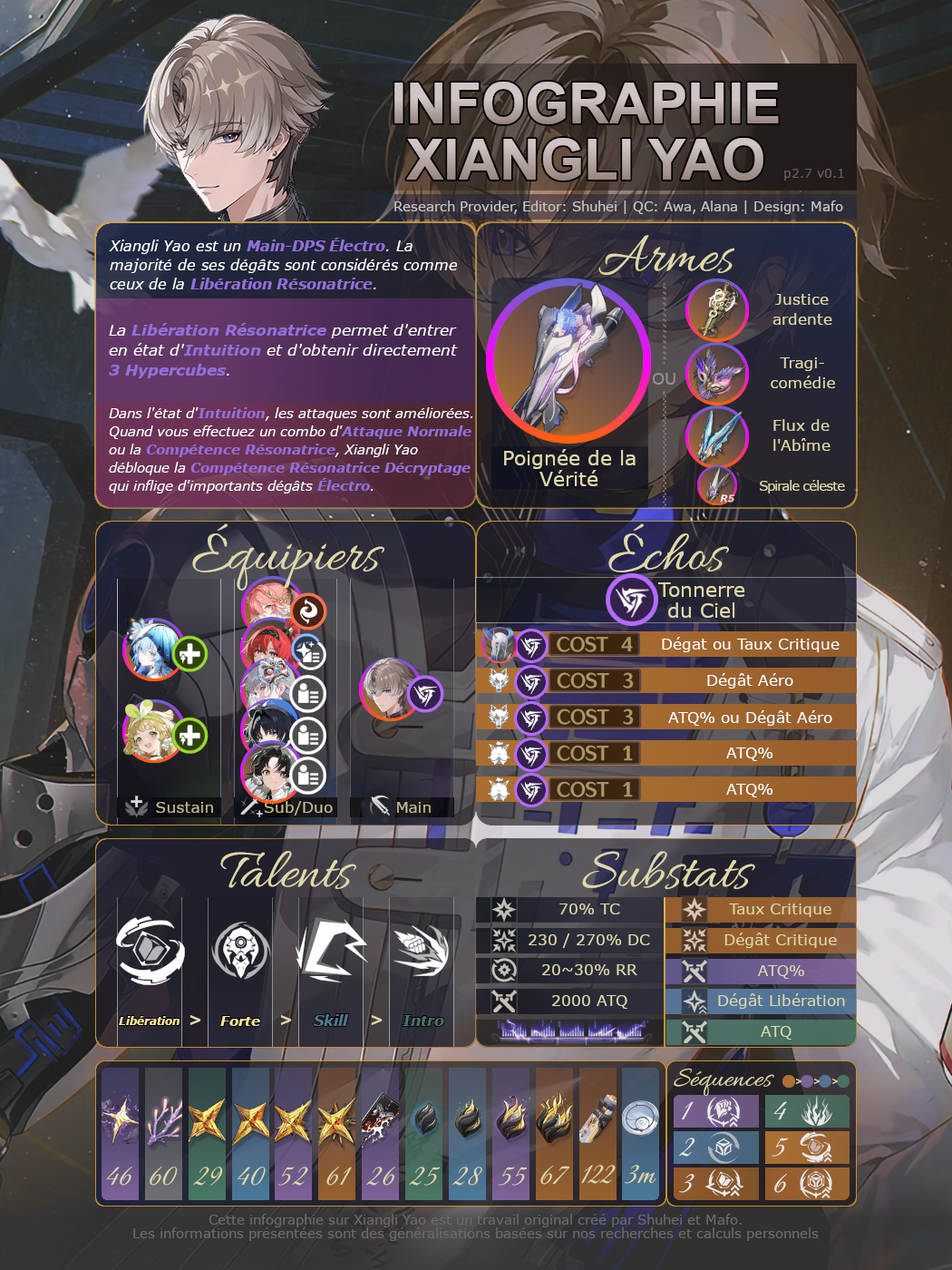 xiangli_yao Infographic