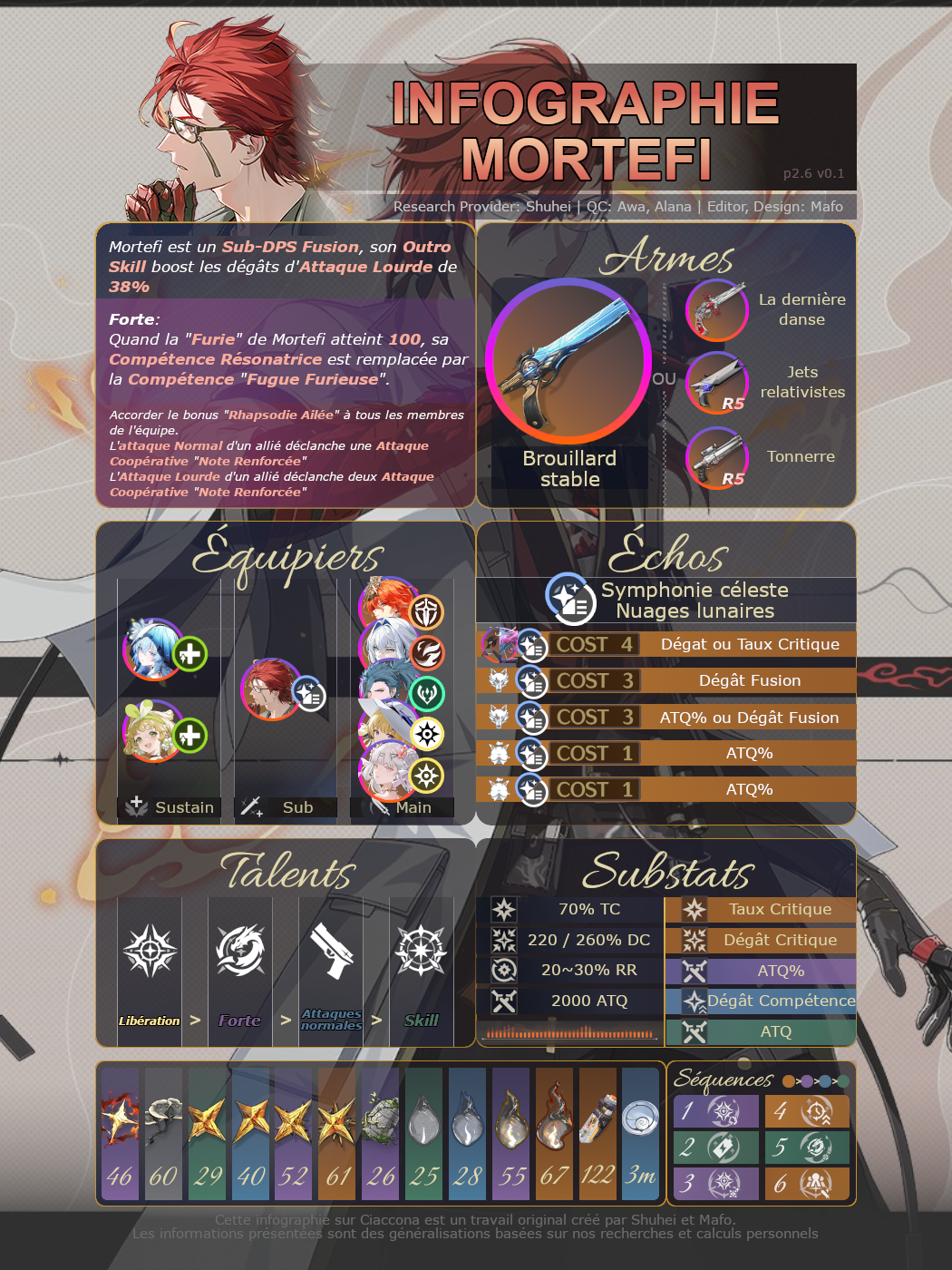 mortefi Infographic