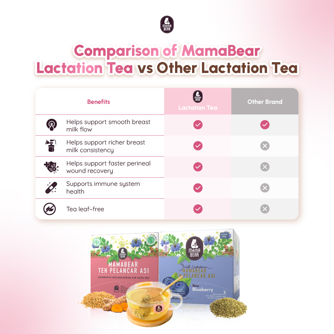 MamaBear Lactation Tea 03