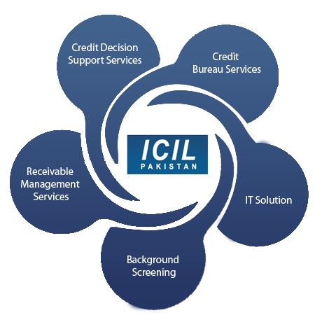 Iciltek Pakistan Private limited logo