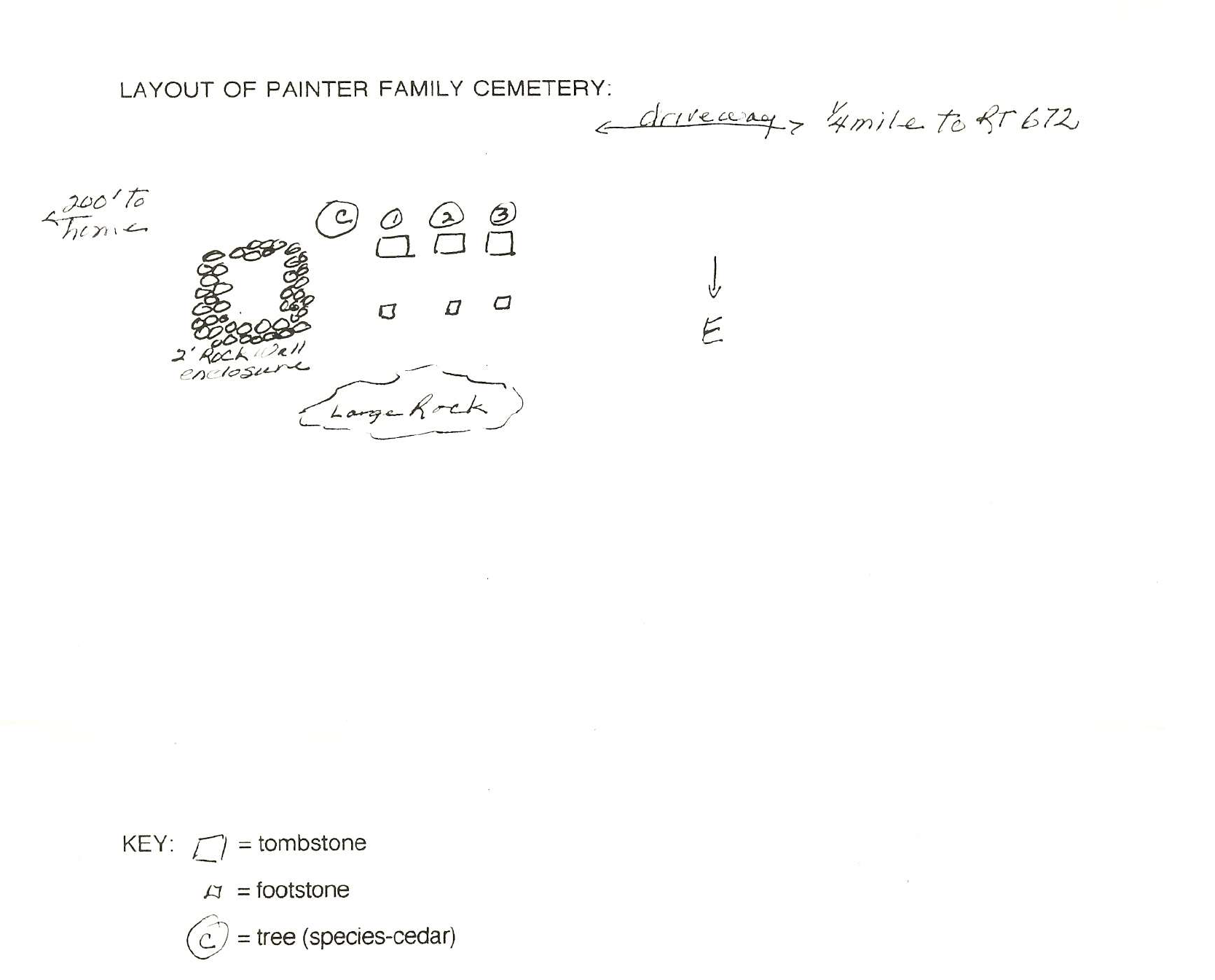 Painter family document