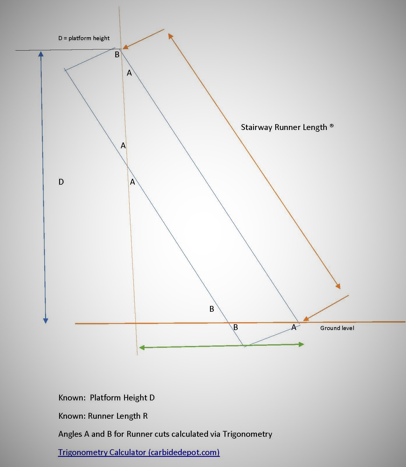 Ladder stairway construction