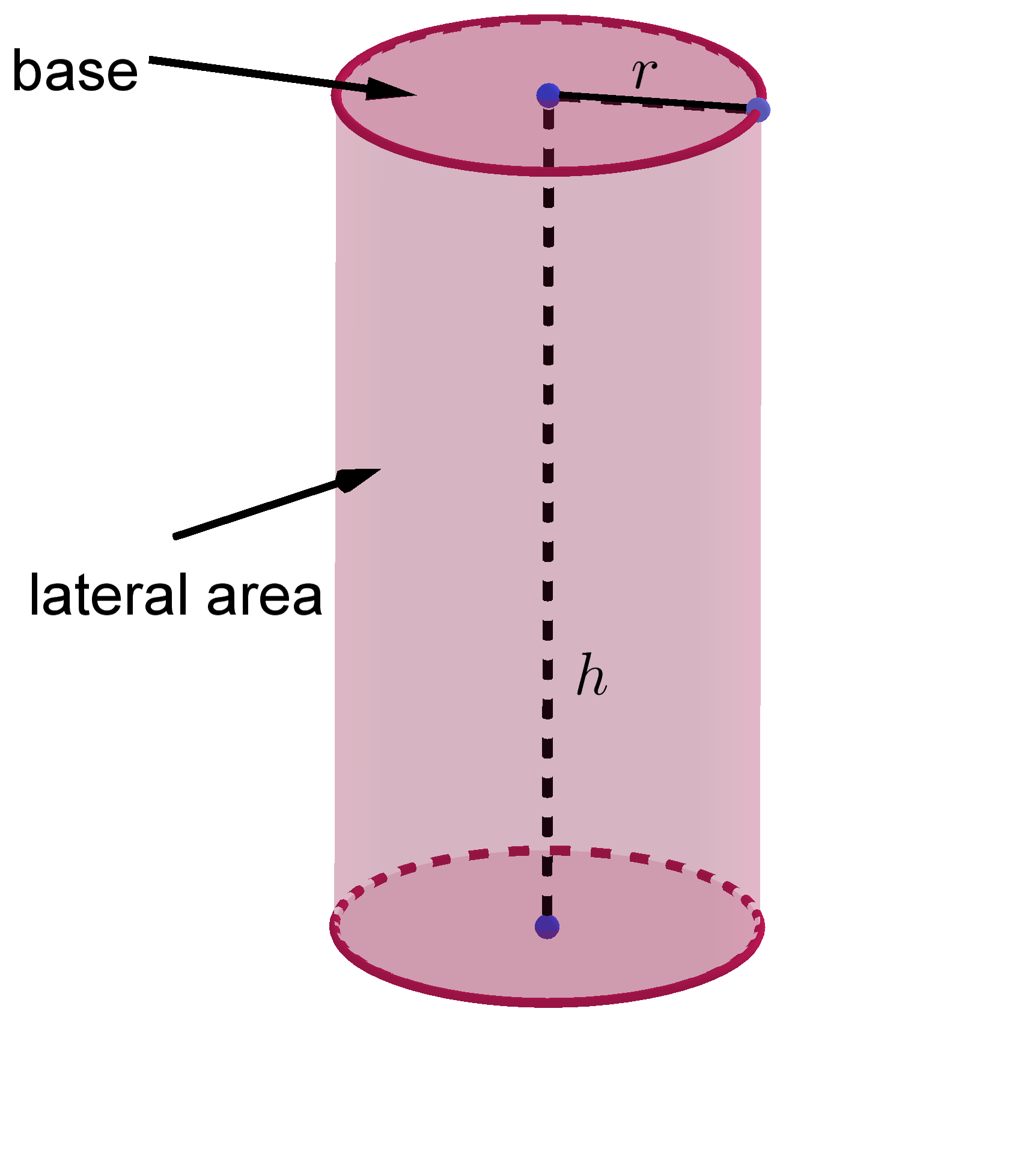 Cylinder dimensions diagram