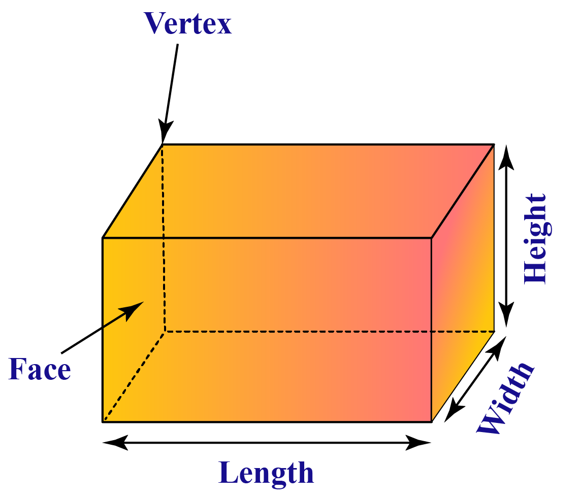 Cuboid dimensions diagram