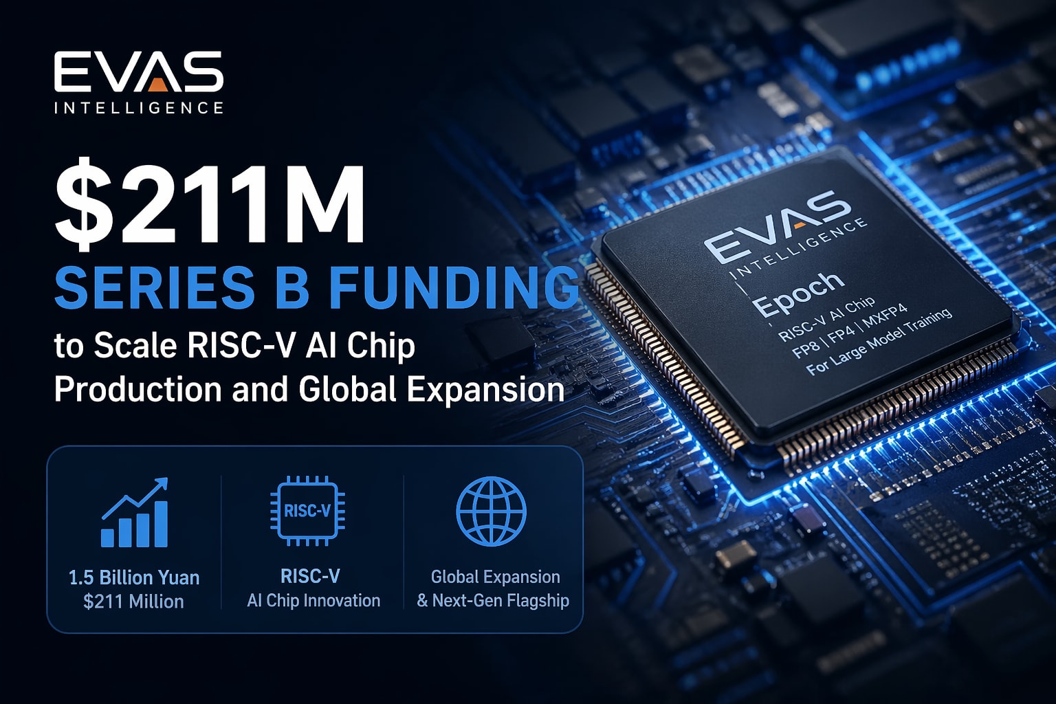 China's RISC-V AI Chip Moment: EVAS Intelligence Raises $211 Million to Mass-Produce Its Epoch Series