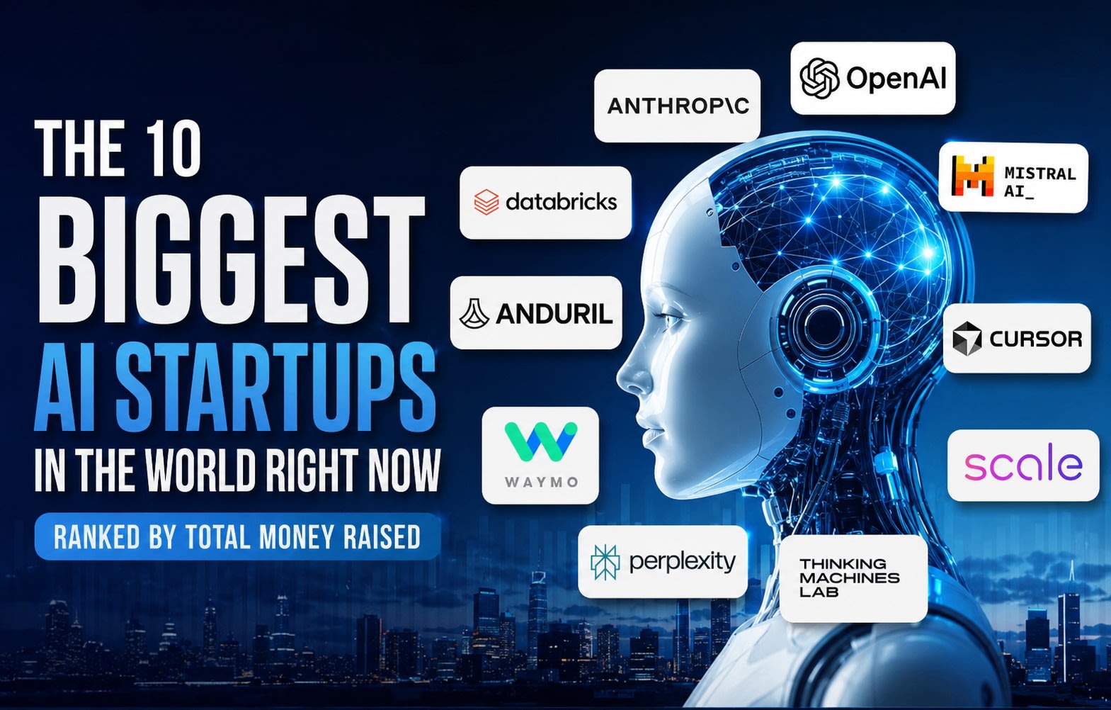 The 10 Biggest AI Startups in the World Right Now, Ranked by Total Money Raised