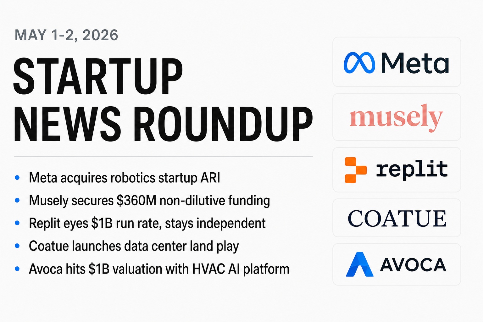 Startup News Roundup May 1-2 2026: AI Funding Frenzy, Robotics ...