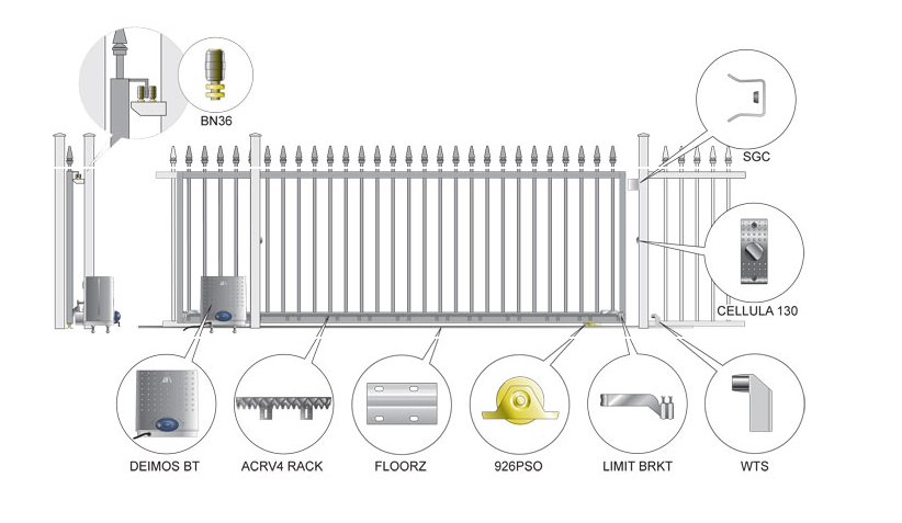 GATE ACCESSORIES