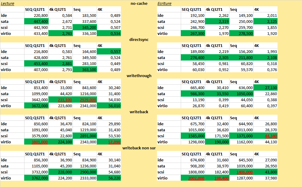 docker qcow2 vs raw