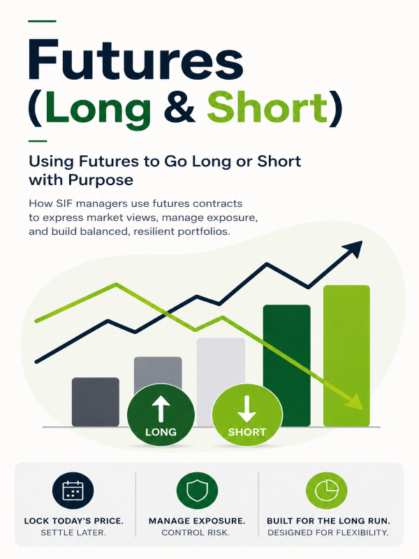 Futures (Long & Short)