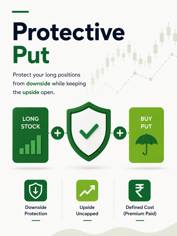 How to Use Protective Puts to Limit Downside Risk