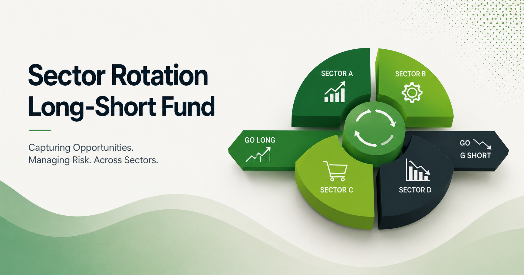 Sector Rotation Long-Short Fund