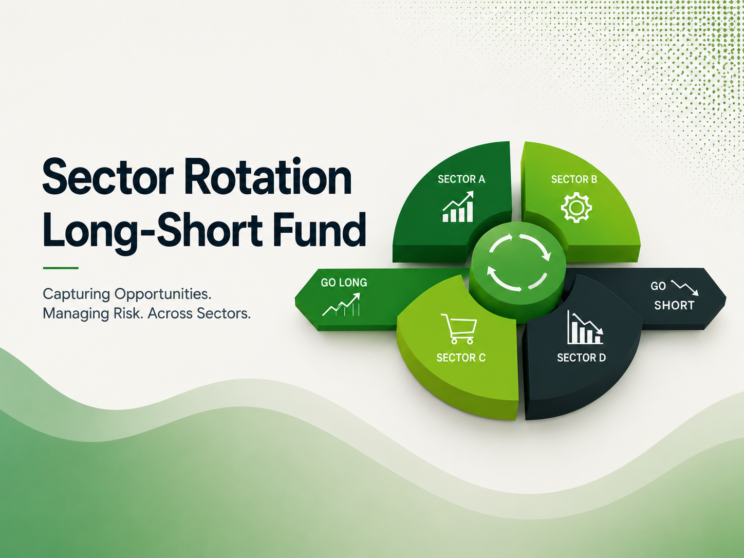 Sector Rotation Long-Short Fund