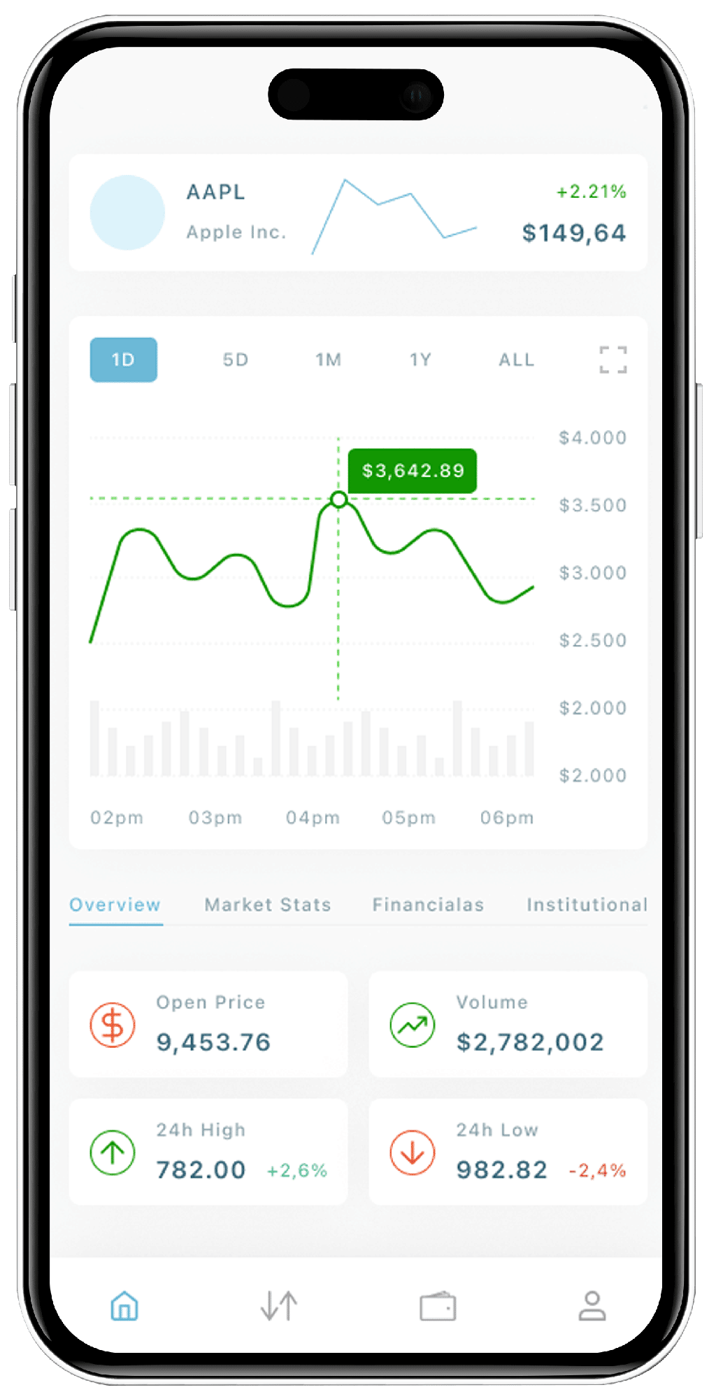 Stock market app 3