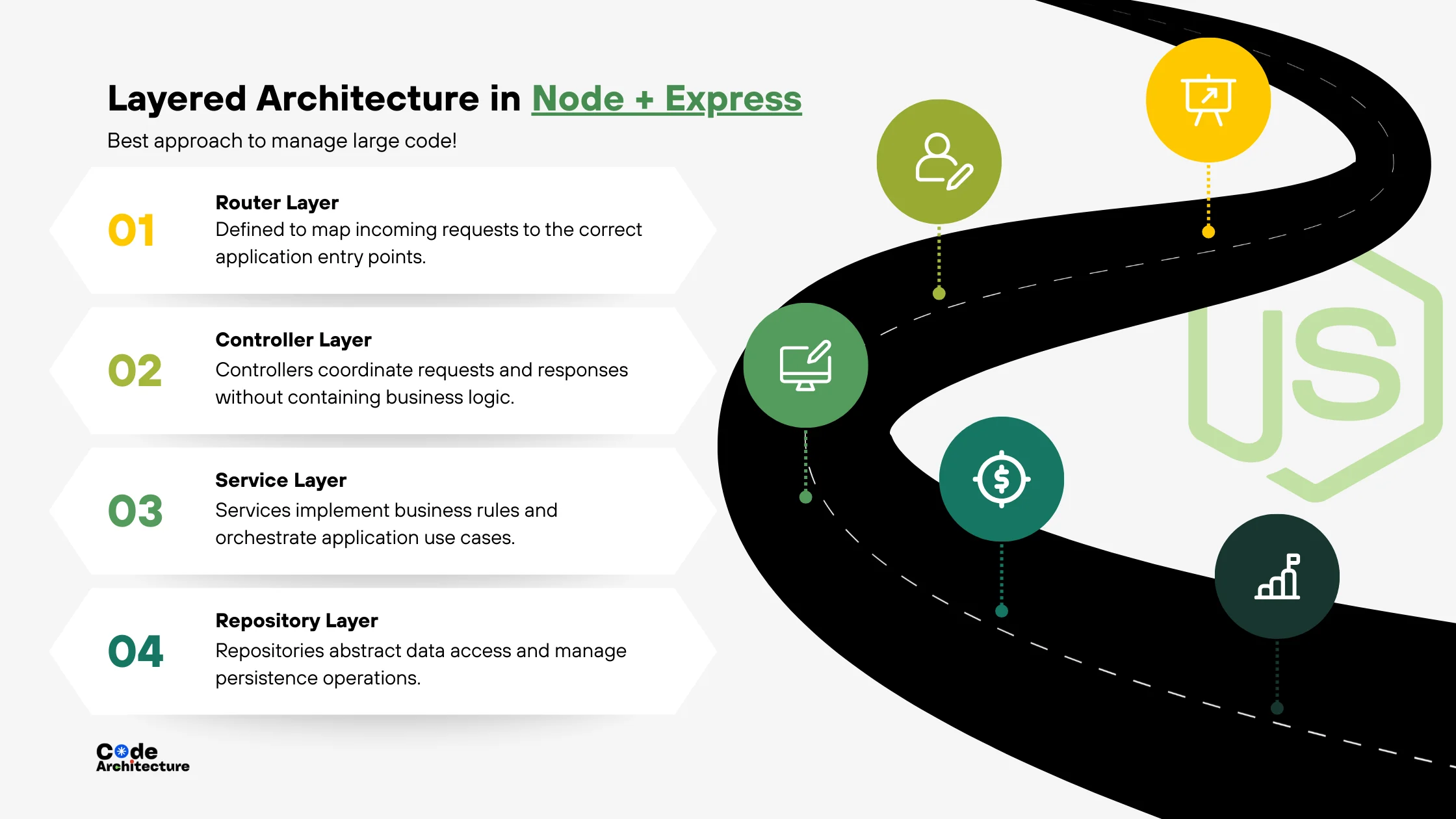 Layered Architecture in Node.js and Express: Class-Based Design ...