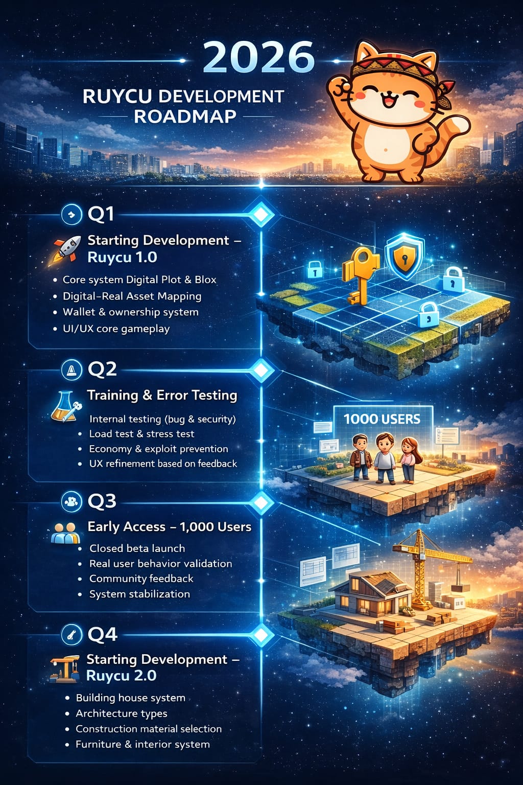 Ruycu Roadmap 2026