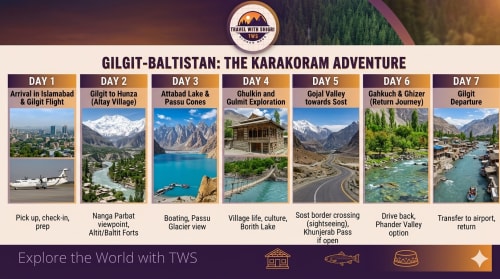 Gilgit Baltistan in Gilgit Baltistan