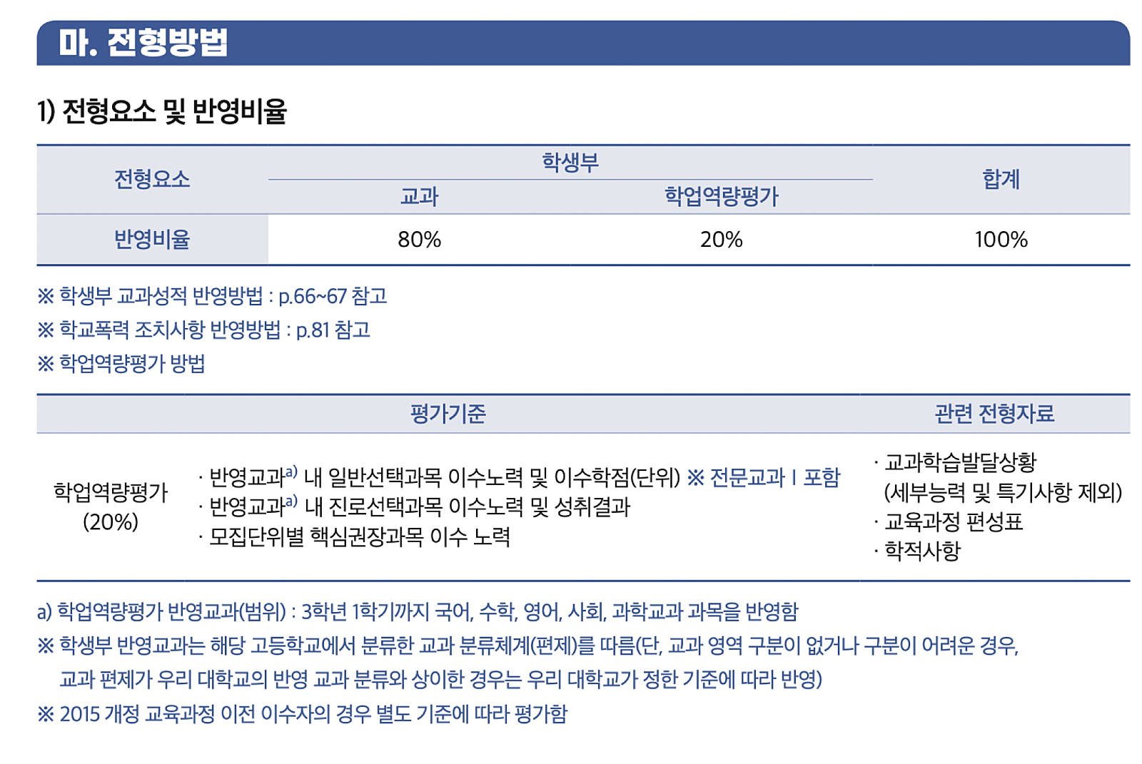 대입전략1