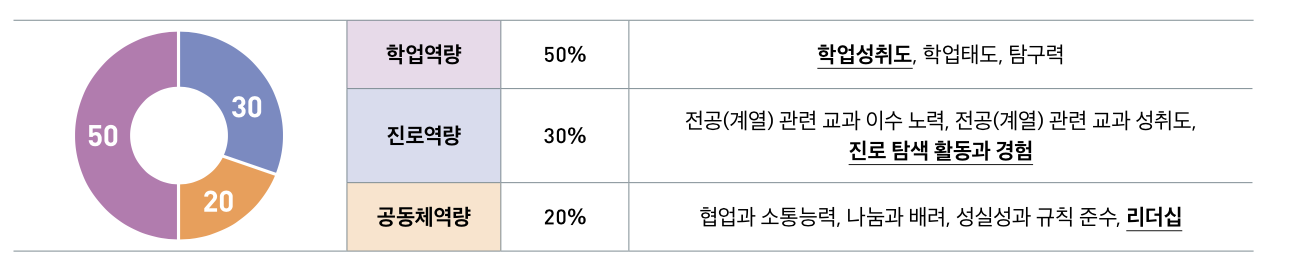 대입전략2