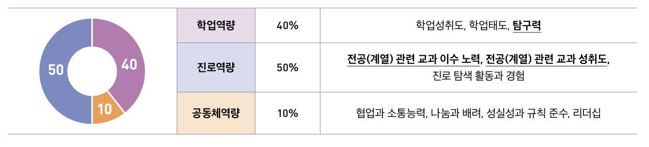 대입전략3