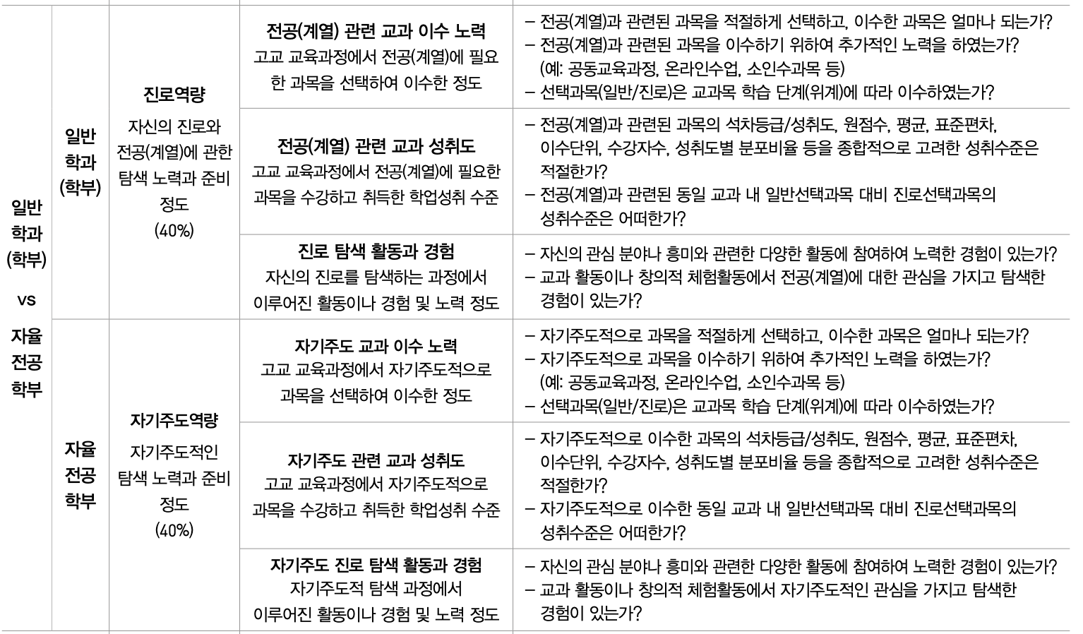대입전략4