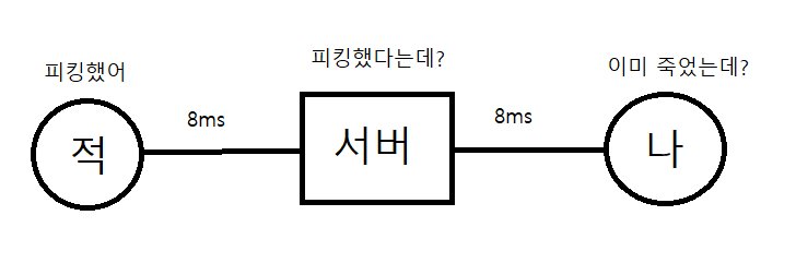 FPS 인파이팅1