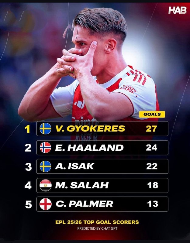 EPL 득점순위1