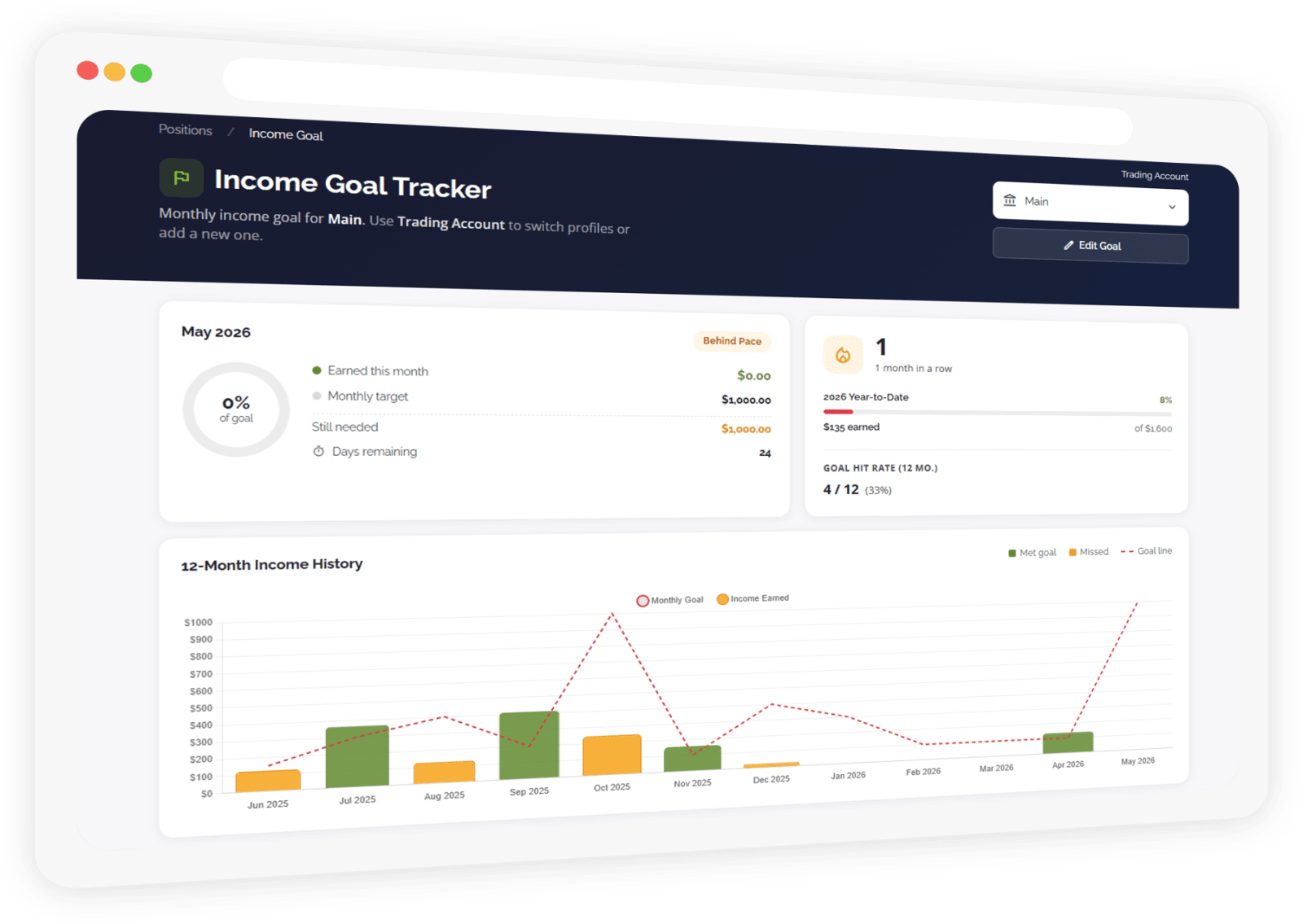 Preview of the Income Goal Tracker