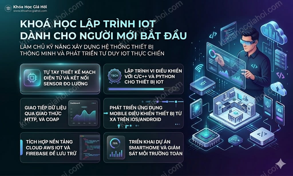 Khoá Học Lập Trình Iot Dành Cho Người Mới Bắt Đầu