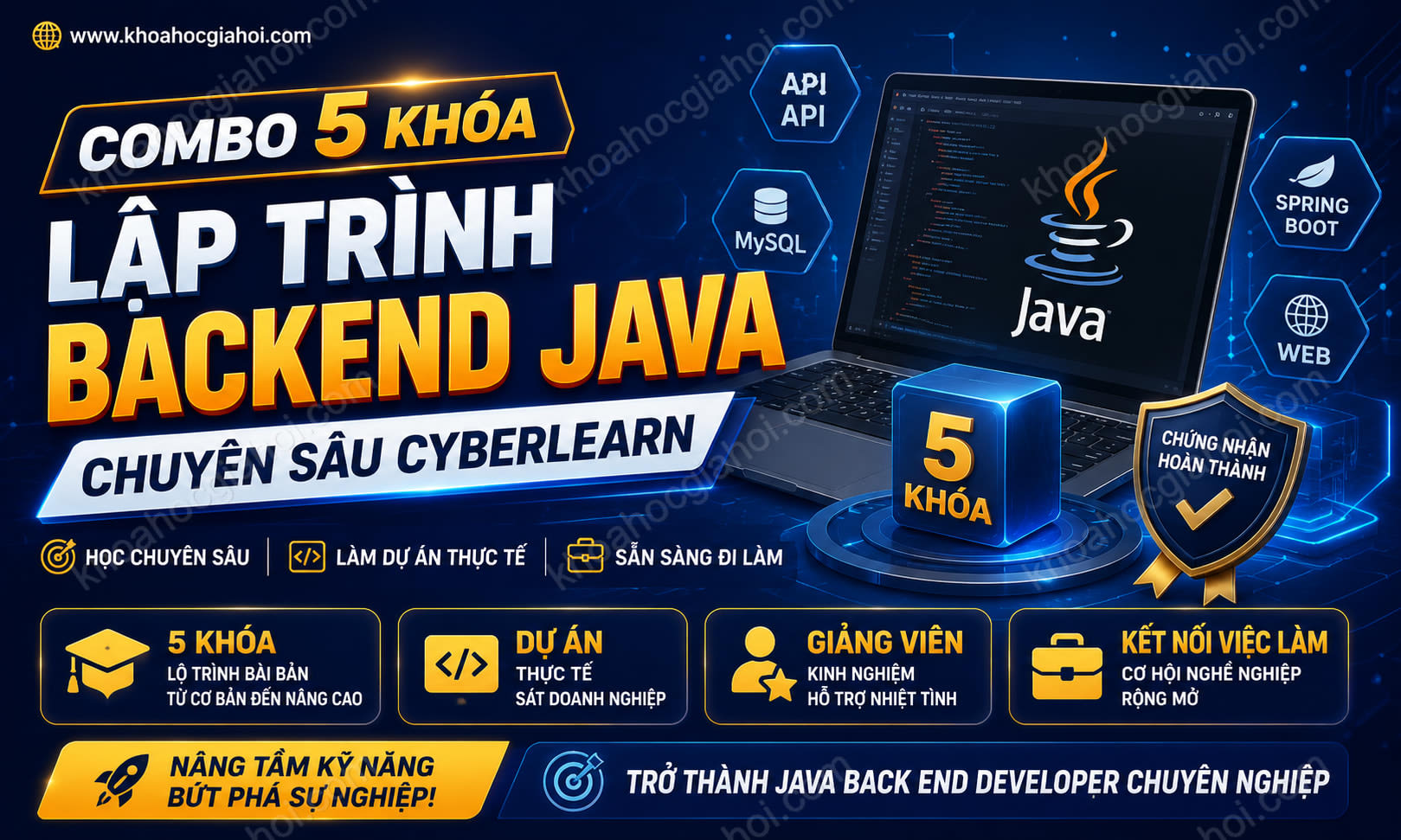 Combo 5 Khóa Lập Trình Backend Java Chuyên Sâu CyberLearn