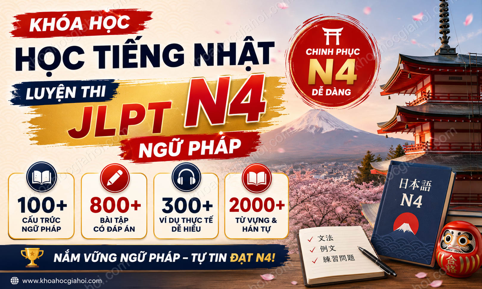 Khóa Học Học Tiếng Nhật - Luyện Thi Jlpt N4 Ngữ Pháp