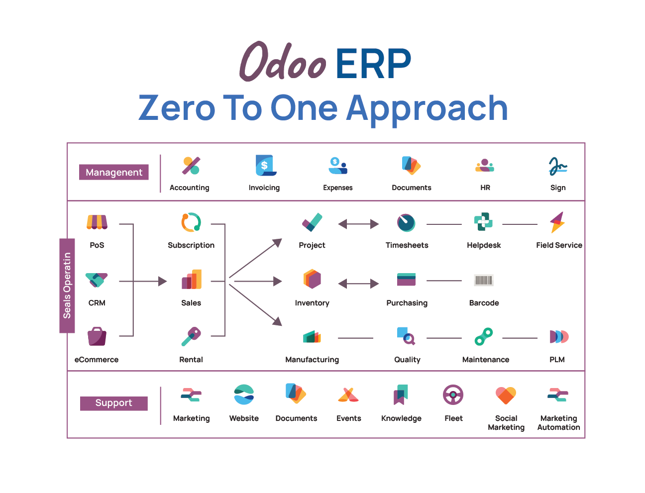 Comprehensive enterprise resource planning software interface displaying corporate finance analytics modules.