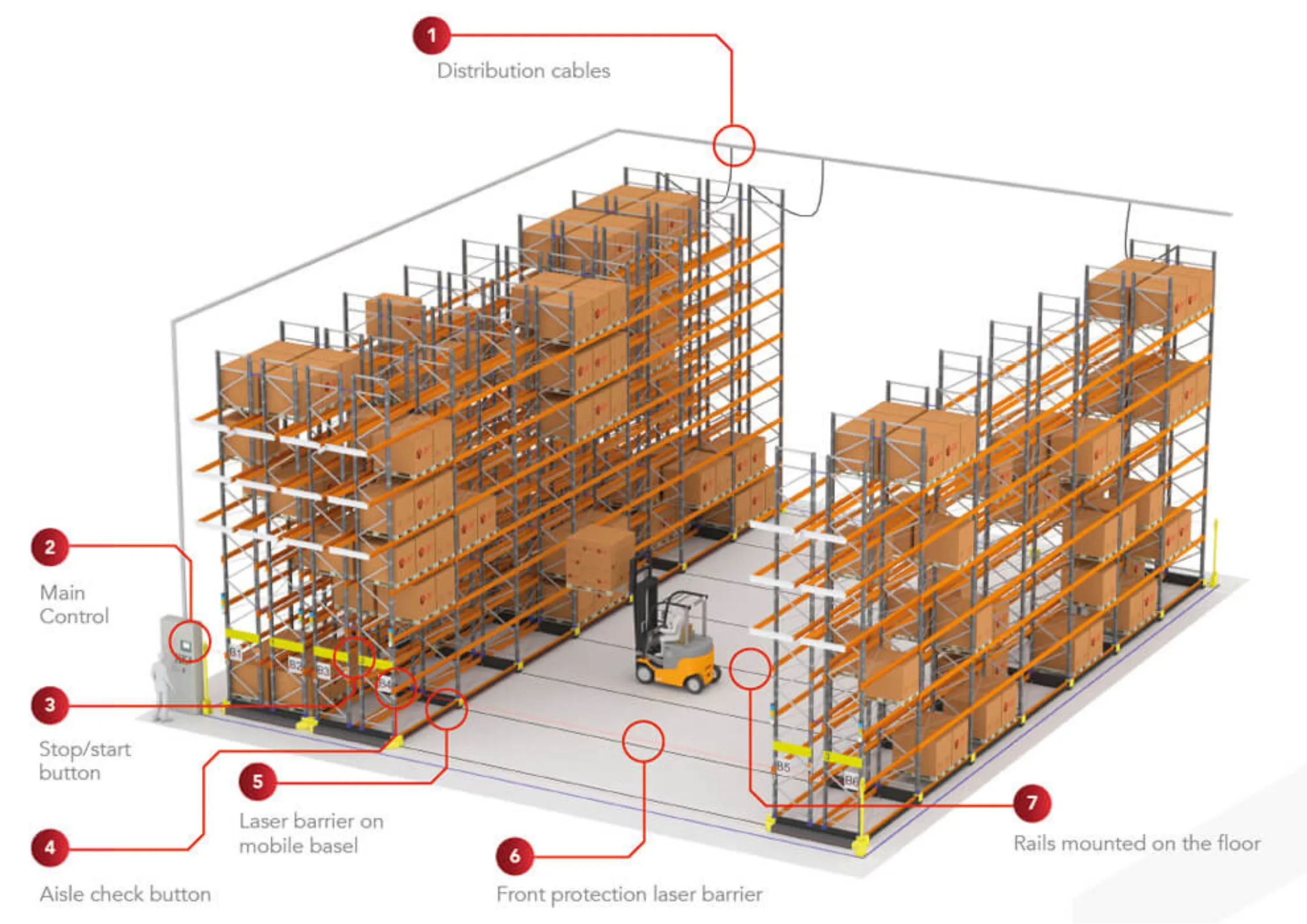 Warehouse Mobile racking system display
