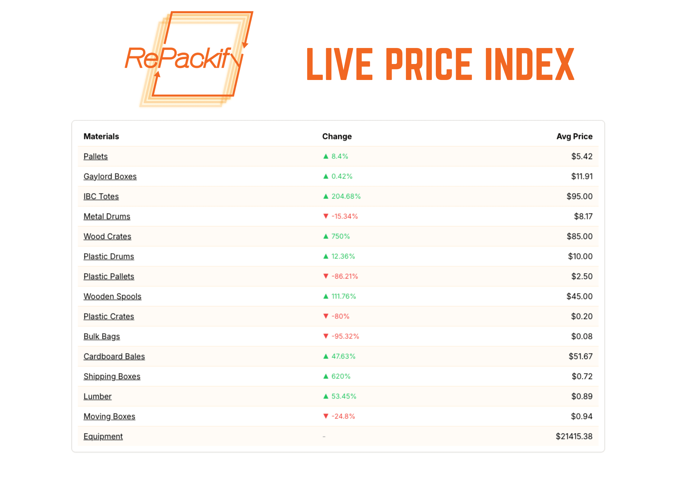 SCREENSHOT of live index taken off repackify site