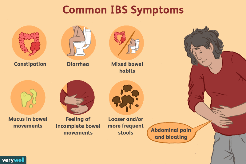 Graphic showing the common symptoms of IBS-D, for which Xifaxan is often prescribed