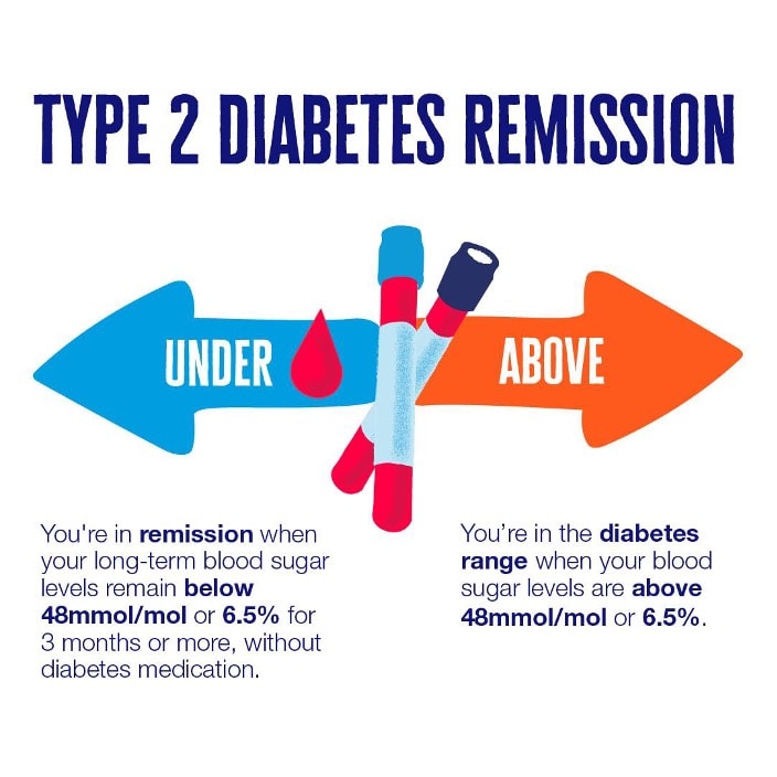 diabetes remission criteria from Diabetes UK