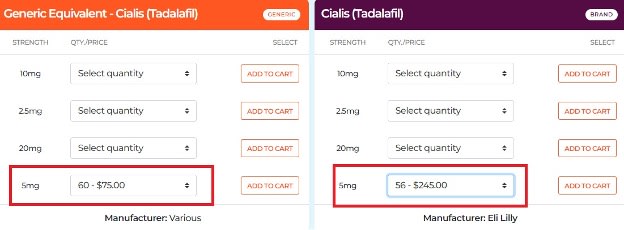  Image showing Cialis and generic tadalafil prices on the My Drug Center website