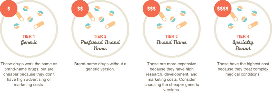 How Much Does Jardiance Cost with Medicare?