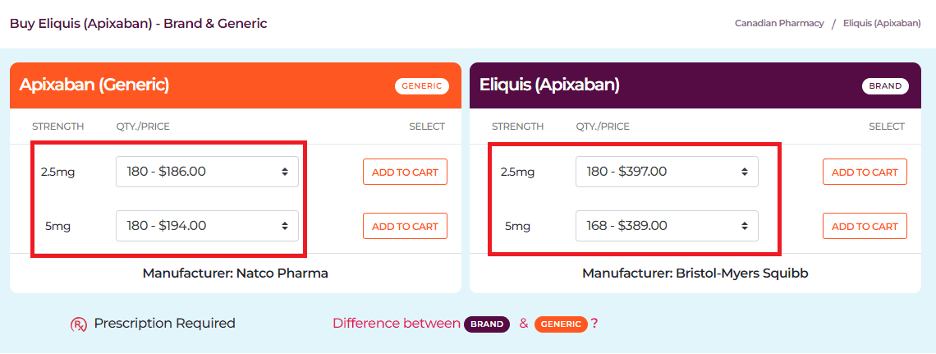 Chart from My Drug Center’s Eliquis ordering page, showing the price difference between the brand-name and generic versions of the drug