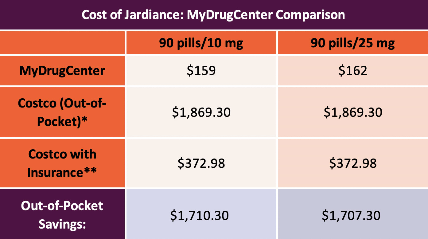 A comparison chart showing MyDrugCenter