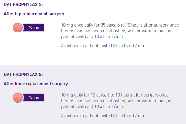 Common Xarelto dosage for post-surgical patients is 10mg daily for 12 days after knee replacement surgery and up to 35 days for hip replacement surgery.