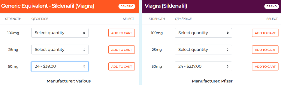 Screenshot from My Drug Center’s ordering page for Viagra and Sildenafil, showing the price difference between the brand name and generic version