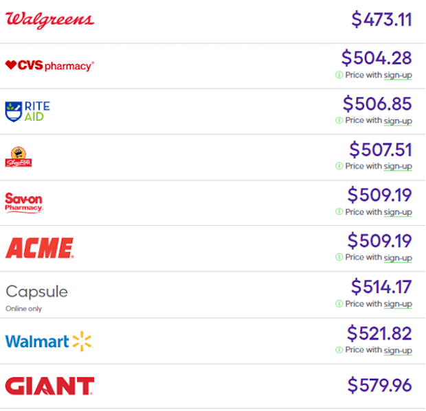 Breakdown of Eliquis retail pricing in the US as of July 2023