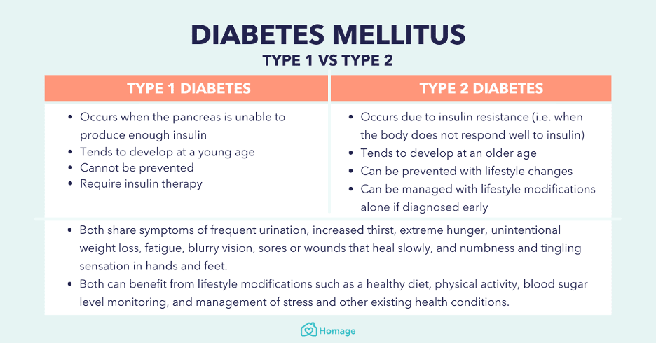 graphic listing the differences between type 1 and type 2 diabetes